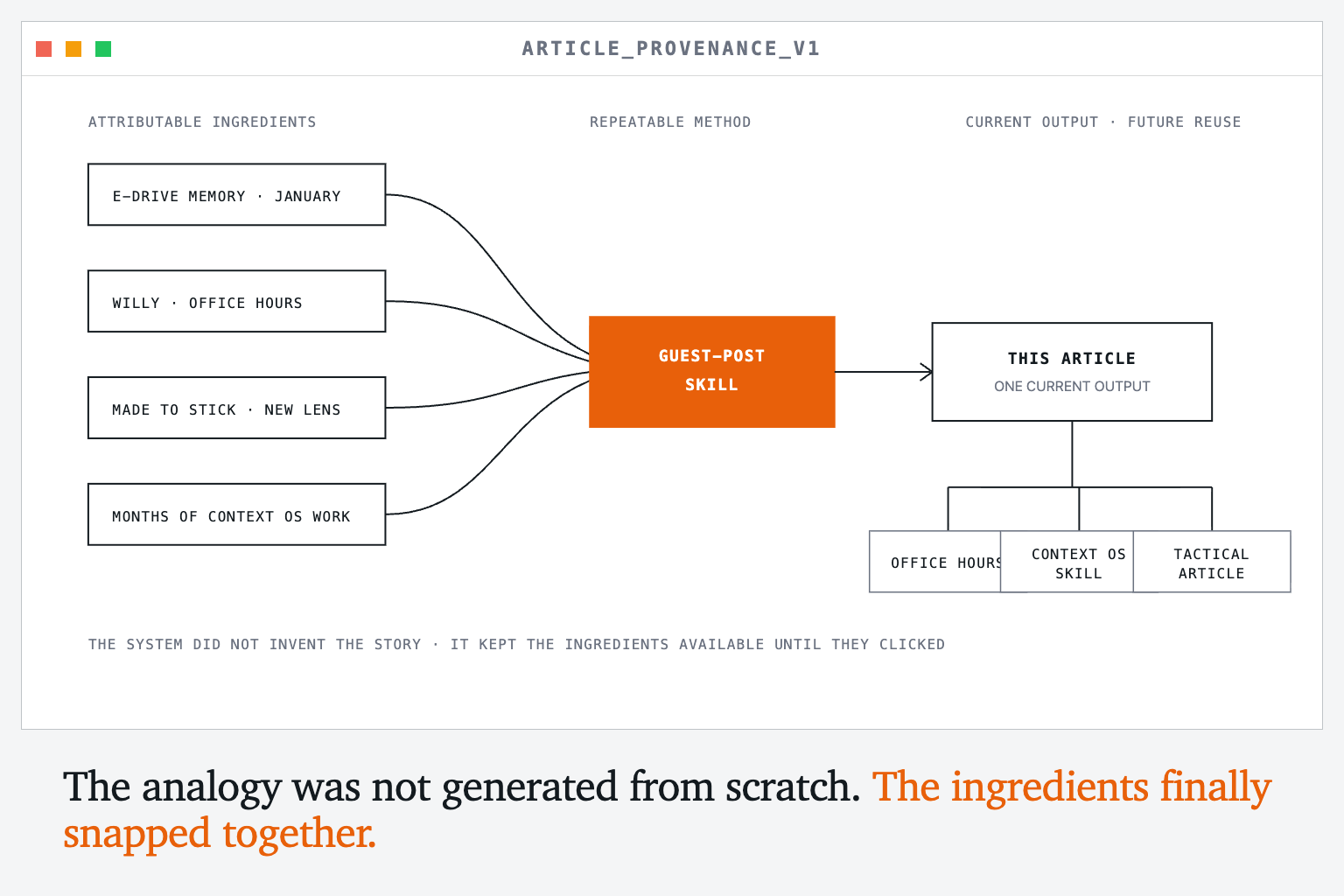 Article provenance